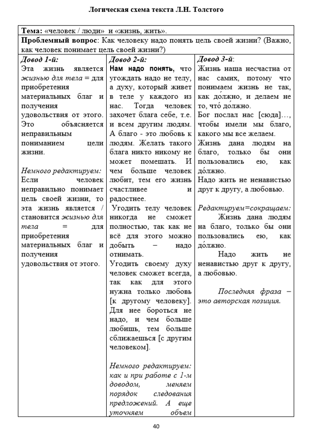 Когда то мы с лариской учились на одном курсе музыкального училища егэ сочинение